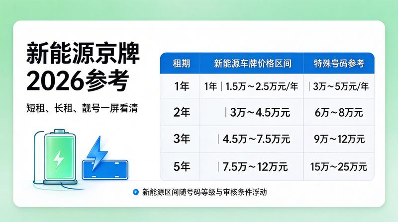 车辆过户手续办理
